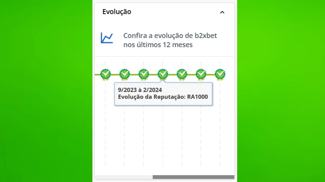 Evolução da B2XBET